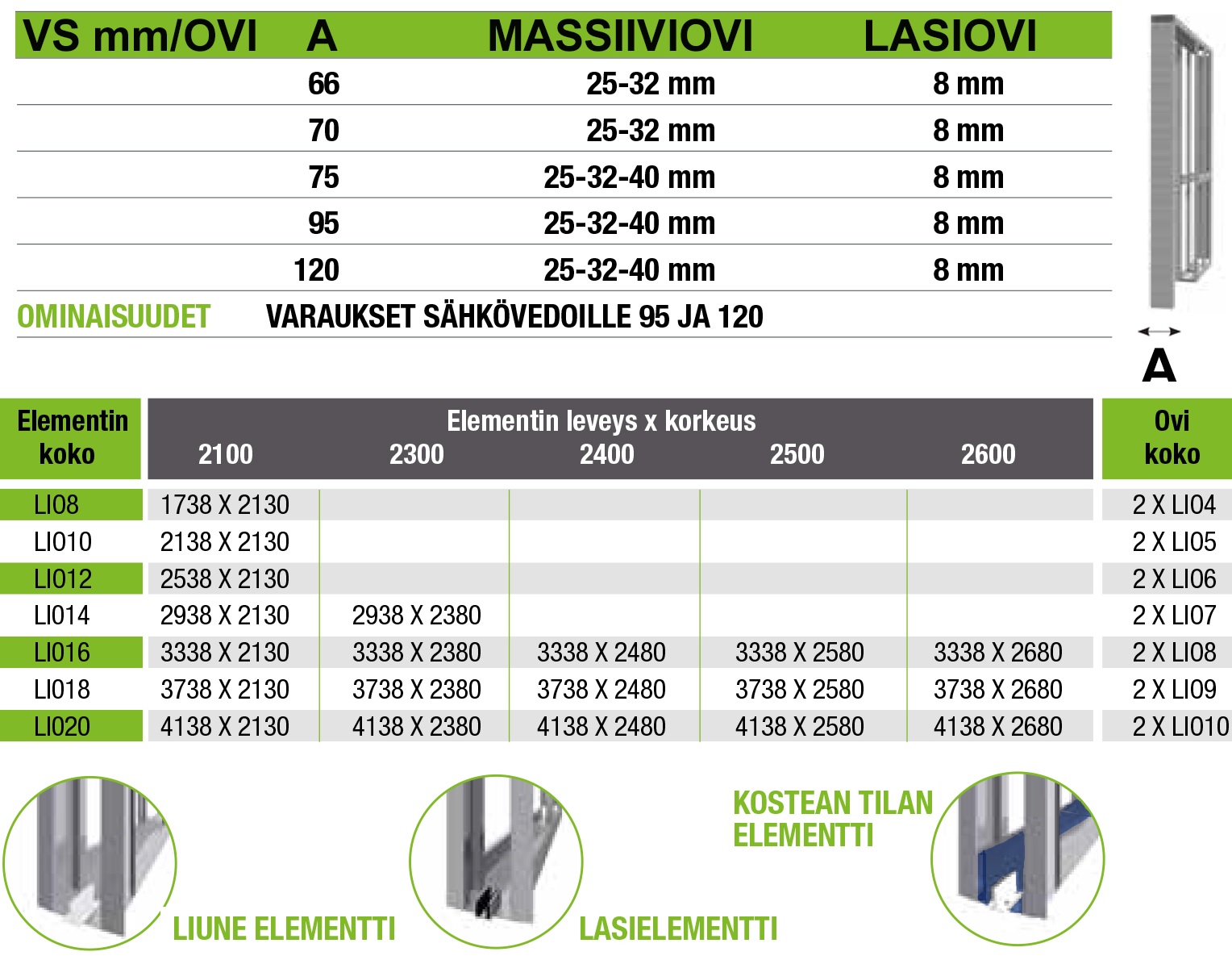 Liune pariovielementti mitoitustaulukko